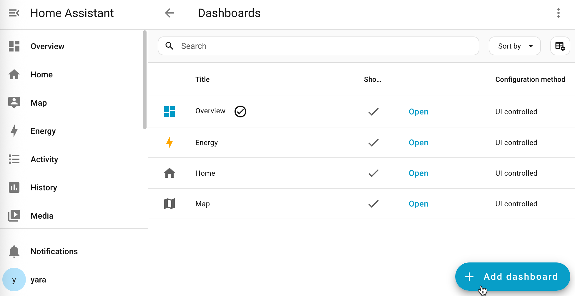 Screenshot of the dashboard list