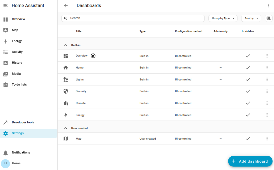 Screenshot of the dashboard list on a new installation