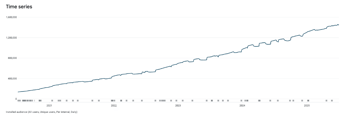 Screenshot of Android installation growth over time