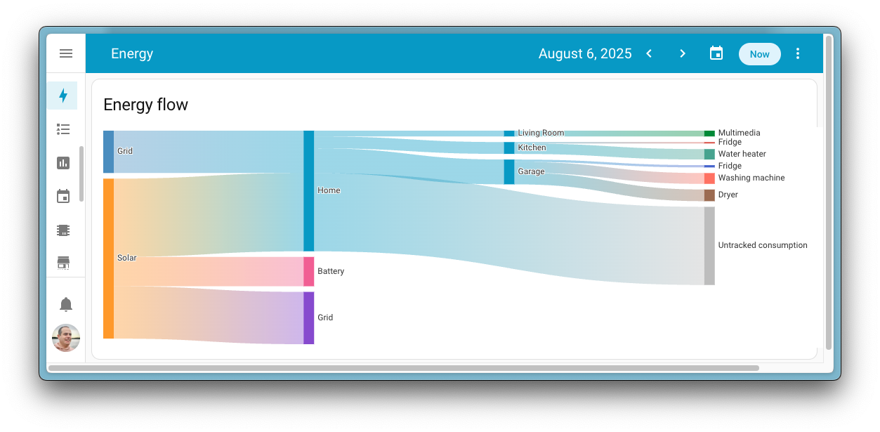 Screenshot showing the new energy flow on the Home Assistant energy dashboard