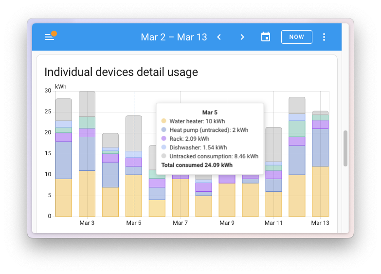 Sreenshot of the individual device usage graph taken from the energy dashboard