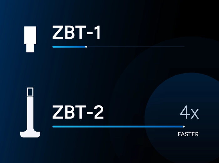 Comparison of the speed (in terms of baud rate) between the ZBT-1 and ZBT-2