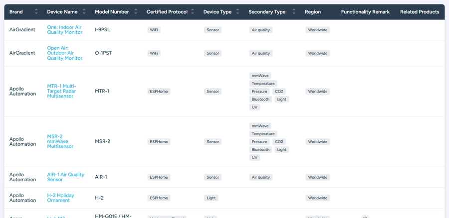 So many (useful) columns!